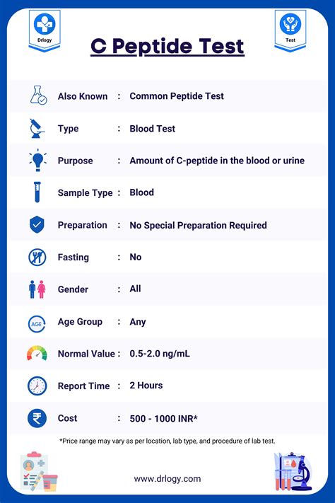 C Peptide Test: Price, Normal Range and Results - Drlogy