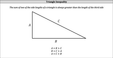 ISEE Math Review - Triangle Types and Rules - Piqosity - Adaptive ...