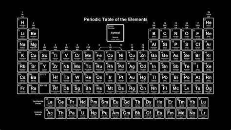 Periodic Table Hd Blank and White http://periodictableimage.com/periodic-tabl… | Periodic table ...