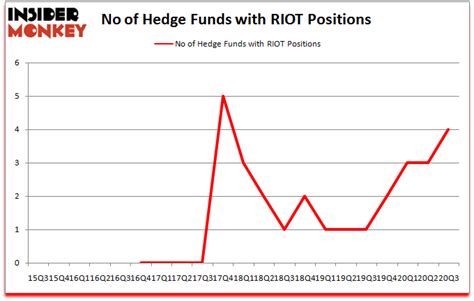 Is Riot Blockchain, Inc (RIOT) A Good Stock To Buy? - Insider Monkey