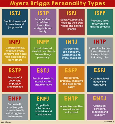 Myers-Briggs Type Indicator (MBTI) | Psicologia, Estética coreana, Autoconocimiento