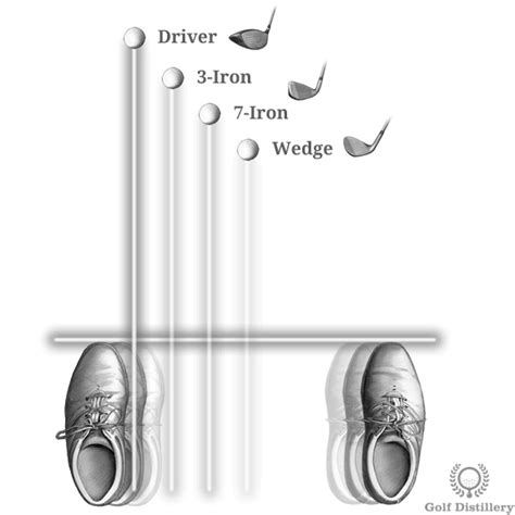 We’ll now look at the correct golf ball position for each club (driver ...