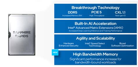 Intel Sapphire Rapids Announced For HPC - StorageReview.com