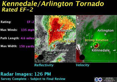 NWS Ft. Worth