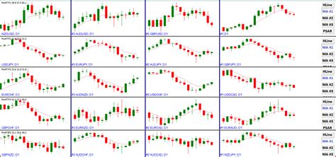 ProMTF | Forex Profit Protector – Protect you profit trades from broker