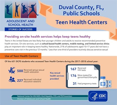 Duval County, FL, Public Schools Teen Health Centers | DASH | CDC