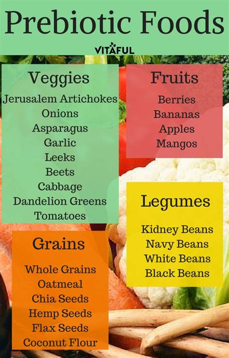 A List of Prebiotic Foods | Gut Health | Probiotics | | Probiotics | Pinterest | Health and Food