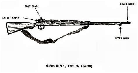 WWII Japanese Rifles in Korean War