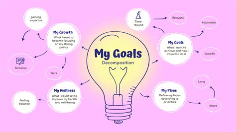 Scheme of Goal Decomposition in Pink Online Mind Map Template - VistaCreate