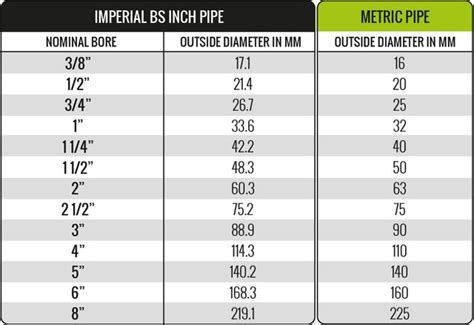 PVC Pipe Sizes: A Guide To Understanding OD Sizes, 48% OFF