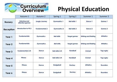 Hodge Clough Primary School - PE curriculum map