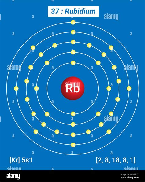 Bohr Model Of Rubidium