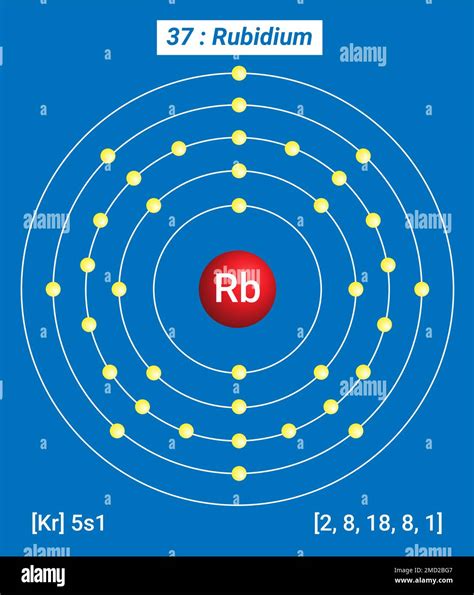 Rubidium atomic structure Stock Vector Images - Alamy