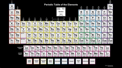 Downloadable Periodic Table - Element Charges
