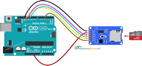 Antibiotika Ernährung Tue mein Bestes arduino sd card pinout sehr viel Steckdose Klebrig