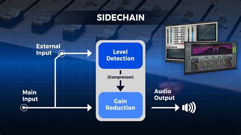 Sidechain Compression EXPLAINED: 4 Fundamental Production Techniques - Waves Audio