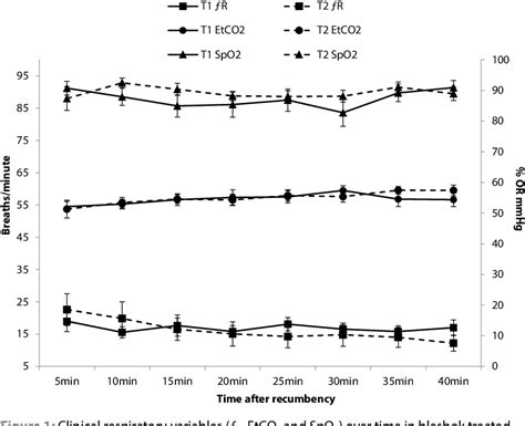 Figure 1 from A comparison of immobilisation quality and cardiorespiratory effects of etorphine ...