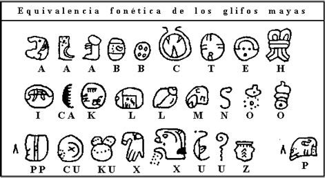 Apuntes de nahuatl: Introducción a los jeroglíficos mayas