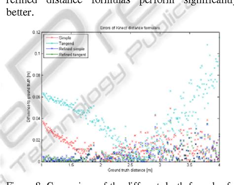 Figure 1 from Depth Camera Technology Comparison and Performance Evaluation | Semantic Scholar