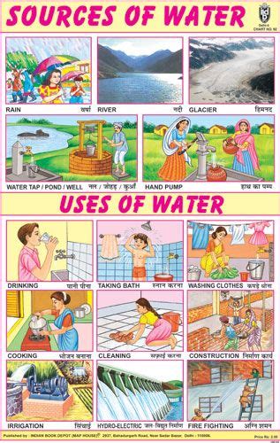 Uses Of Water Chart For Kids - Image to u