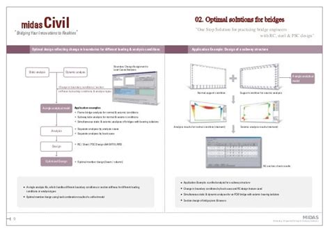 Midas gen tutorial trusses - mountainlasopa