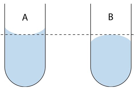 How to Read a Meniscus in Lab Measurements