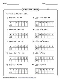 How To Find A Quadratic Function From Table Of Values | Brokeasshome.com