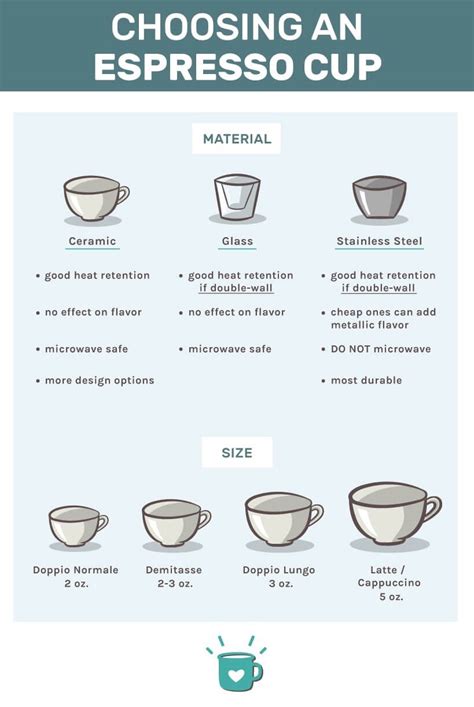 7 Best Espresso Cups: Picks For All Styles & Budgets