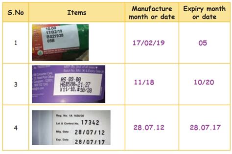 Manufacture and expiry date - Time | Term 1 Chapter 5 | 3rd Maths