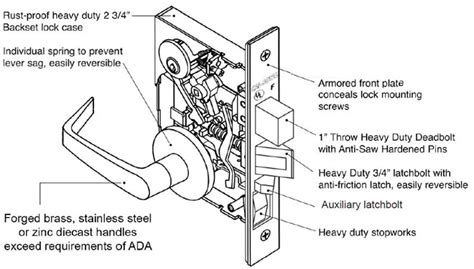 Fresh 75 of Parts Of A Door Handle Diagram | drip-coffee-maker-thermal ...