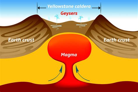 Diagram Of Yellowstone Volcano