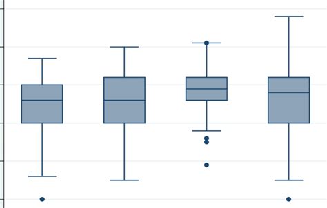 Ejection fraction in the studied groups. | Download Scientific Diagram