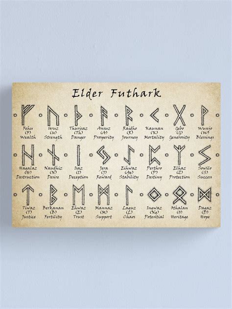 "Elder Futhark" Canvas Print for Sale by Ross Jones | Redbubble