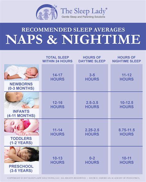 Ideal Bedtime: How to Decide What Time Your Child Goes to Sleep