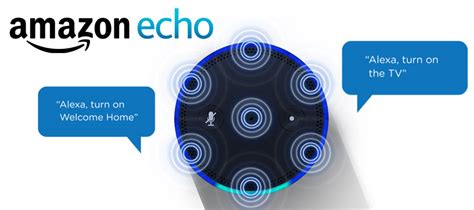 Amazon Echo Alexa List of Commands 2017 | 2024-2025 Con Dates