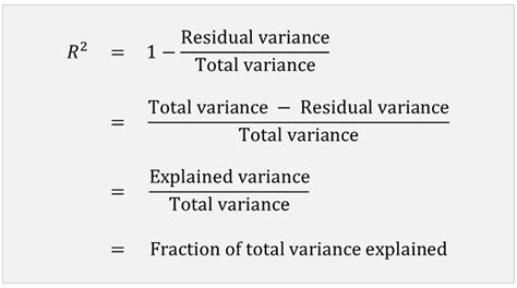 R squared of a linear regression | Definition and interpretation