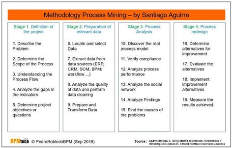 What is Process Mining? All You Need to Know | Quixy