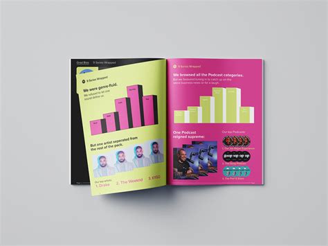 Spotify Wrapped Yearbook :: Behance