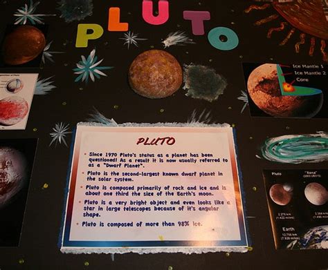 Is Pluto still a Planet? | Facts For Kids, Outer Space « Kinooze