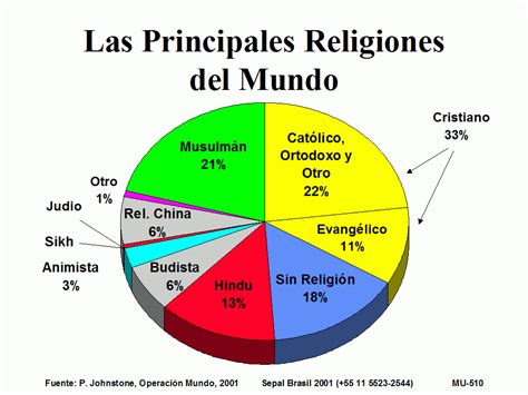 Historia 2°: LAS GRANDES RELIGIONES DEL MUNDO.