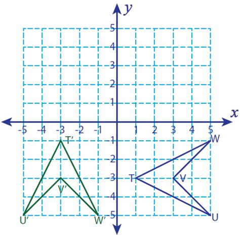 90 degree clockwise rotation