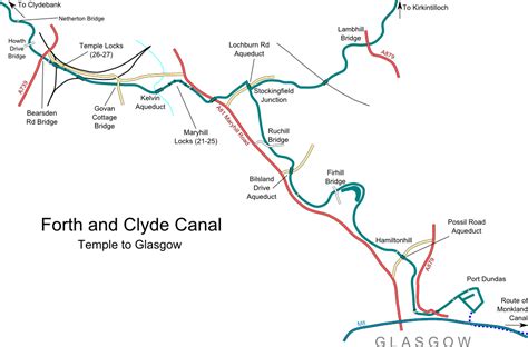 The Forth and Clyde Canal: Temple to Glasgow