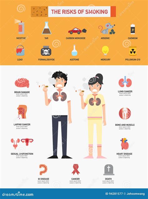 Het Risico Van Het Roken Infographics Vector Illustratie - Illustration of pictogram, gegevens ...