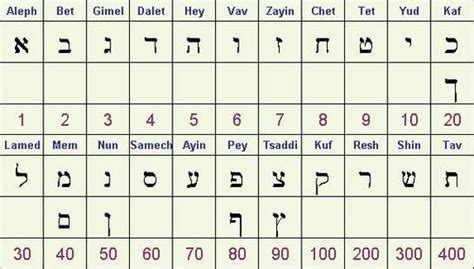 gematria - Google Search | Learn hebrew alphabet, Hebrew bible, Hebrew lessons