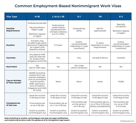 Navigating Challenges In Investing For Work Visa Holders