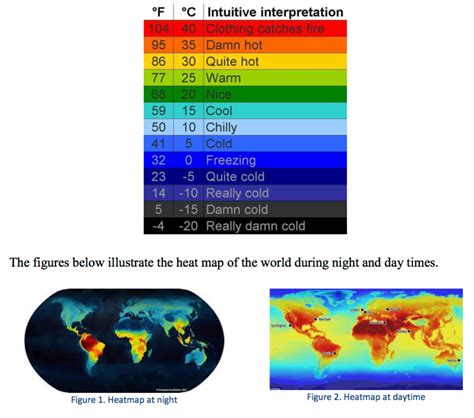 Heat map is a graphical representation of data where | Chegg.com