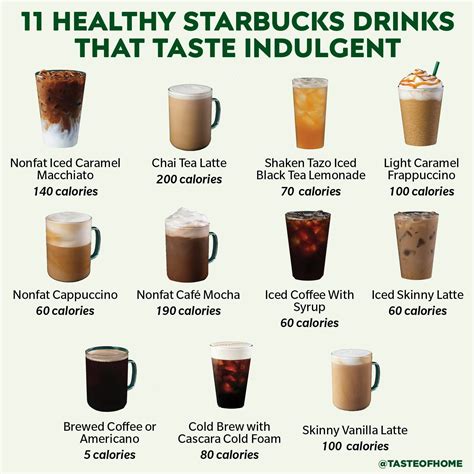 Sugar Free Starbucks Drinks, Low Calorie Starbucks Drinks, Coffee ...