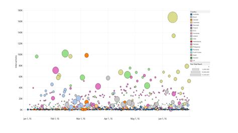 Bubble Chart - Microsoft Power BI Community