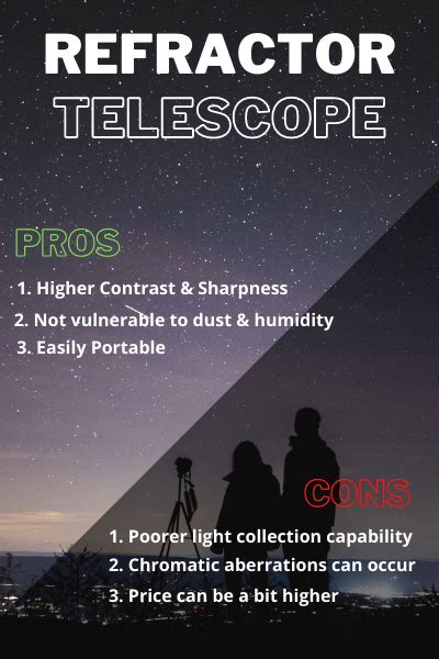 Refractor vs Reflector Telescope For Astrophotography (Differences ...