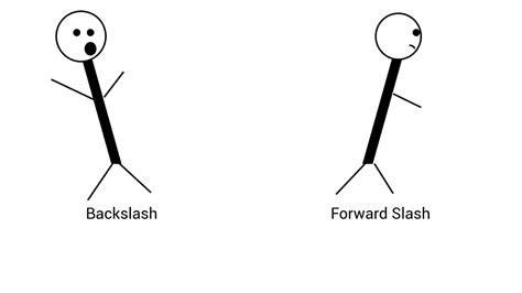 Forward Slash And Backslash Which One To Use When